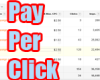 Pay Per Click